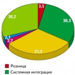     2008 . (     , %)