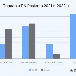 . 1   Raskat  2021  2022 