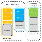 NVM Sets  Endurance Groups    NVMe 1.4. : AnandTech