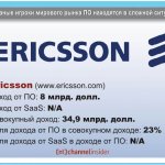 Ericsson (www.ericsson.com).   : 8 . .   SaaS: N/A.   : 34,9 . .        : 23%.    SaaS    : N/A.