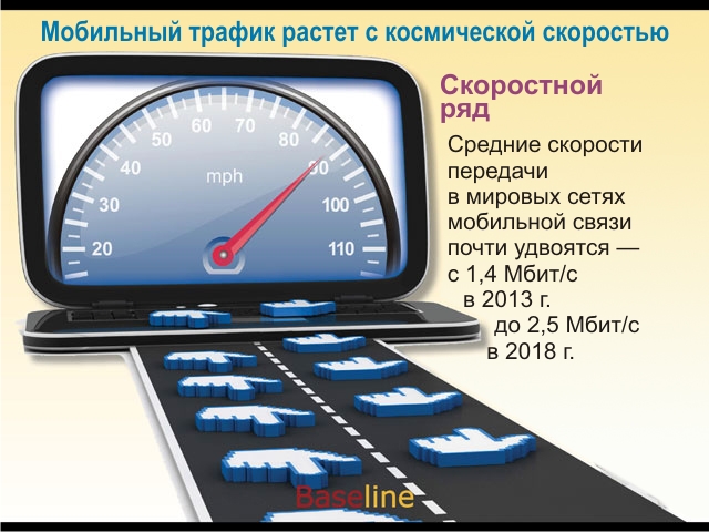 Спидтест интернета на телефоне. Поколения сотовой связи 2g 3g и 4g. Спидтест. Скорость мобильного трафика. Мобильный трафик.