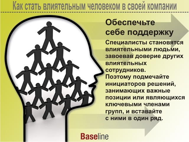 Как стать влиятельным человеком в обществе. Как стать авторитетным человеком. Как стать человеком влияния джон максвелл. Джим дорнан книги. Как стать влиятельным.