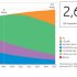 Аналитика Ericsson Mobility Report: свыше 2,6 млрд 5G-подключений к концу 2025 года