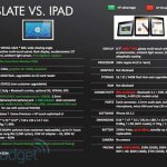,   HP Slate   Apple iPad