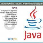 Java.  Java        ,     TIOBE. (C    .)