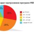 MBA-2013:   Superjob.ru   