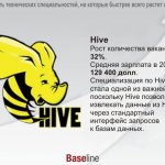 Hive.   : 32%.    2015 .: 129 400 .   Hive    ,  Hive     Hadoop       .