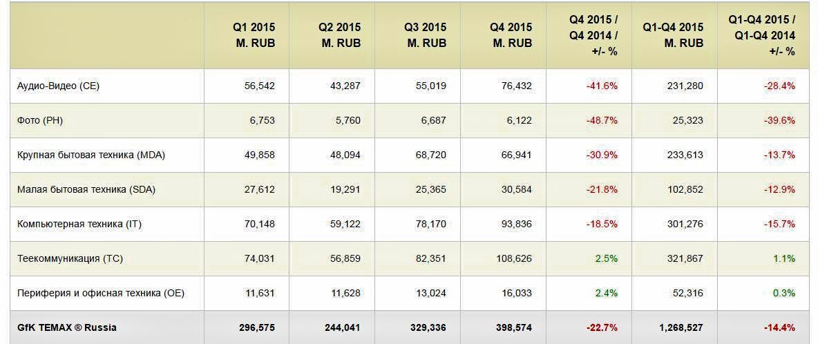 доля рынка озон и вайлдберриз. средний чек wildberries 2021. самые продаваемые товары на озон. самые продаваемые товары на озон. оборот ozon и wildberries 2021.