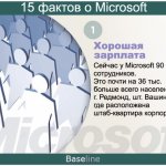  .    Microsoft 90 . .    36 .    . , . ,   - .