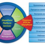  EOS for SharePoint.