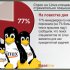   Linux-  