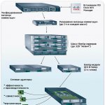  Unified Computing System.