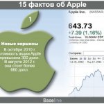  .    2010 .   Apple  300 .   2012 .    660 .