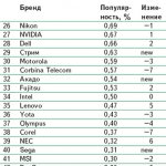 Top50 -      @Mail.Ru ( 26-50)