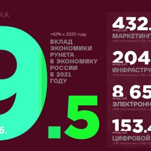 Рис. 2. Основные составляющие экономики Рунета. Источник: РАЭК, май 2022 г.