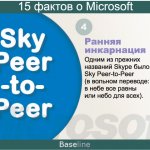  .      Skype  Sky Peer-to-Peer (  :        ).