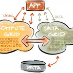 . 4. Data Grid + Compute Grid