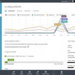     Windows Azure Management Portal