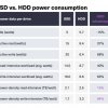 SSD или HDD: что лучше подходит для Big Data?