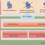   VDI- Microsoft