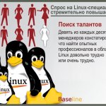  .      ,       Linux     .