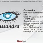 Cassandra.   : 32%.    2015 .: 147 811 . Cassandra          DB-Engines,   Oracle (1- )  MongoDB (2- ).