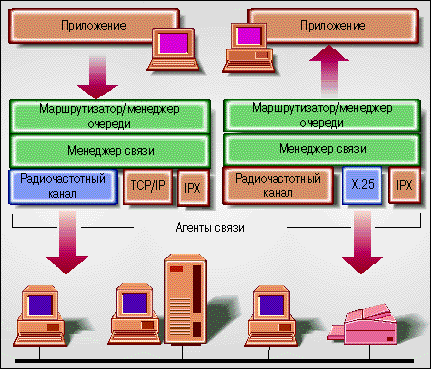 Координатор распределенных. Координатор распределенных. Ошибки конфигурации программ. Сервер баз данных sql server. Системная аналитика.