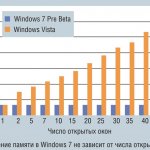 . 1.      : Windows Vista  Windows 7