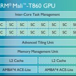    ARM Mali T860