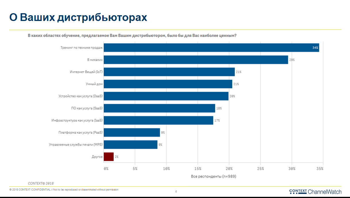 Система продаж дистрибьюция. Риски работы с дистрибьютором. Проблемы дистрибьюторов. Схема дистрибуции. Система дистрибуции.