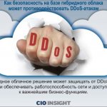 Гибридное облачное решение может защищать от DDoS-атак и обеспечивать работоспособность сети и доступ к важнейшим бизнес-функциям.