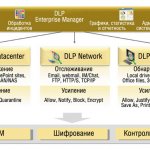  1.      RSA DLP Suite