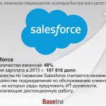 Salesforce.   : 48%.    2015 .: 107 810 .    Salesforce        ,      -,   .