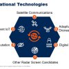 Gartner указал пять технологий, формирующих цифровое будущее организаций