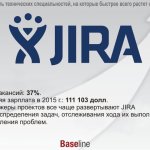 JIRA.  : 37%.    2015 .: 111 103 .      JIRA   ,       .