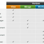     VMware Horizon Suite