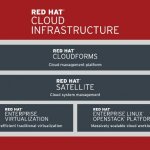  Red Hat Cloud Infrastructure