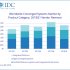 IDC: в 1 квартале мировой доход вендоров конвергентных систем вырос на 19,6% и достиг 3,2 млрд долл.