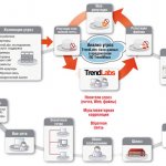 Trend Micro Smart Protection Network     .