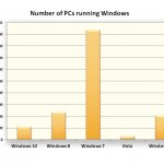   Microsoft  Windows 10       Windows Vista (: Net Applications,   2015)