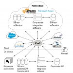     :    iPaaS. : Hybrid Cloud Data Management For Dummies, Wiley