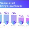 PwC и ABBYY: 50% российских компаний планирует внедрить Process Mining к 2024 году