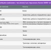 hh.ru определила лучших работодатели России за 2021 год