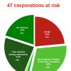 Moral Rating Agency: многие мировые корпорации рискуют потерять свои активы в России