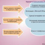    Office Comunications Server 14