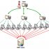 Защита от DDoS-атак — актуальная бизнес-услуга для операторов связи