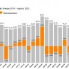 Ромир: доля трат на FMCG товары за год сократилась на 20%