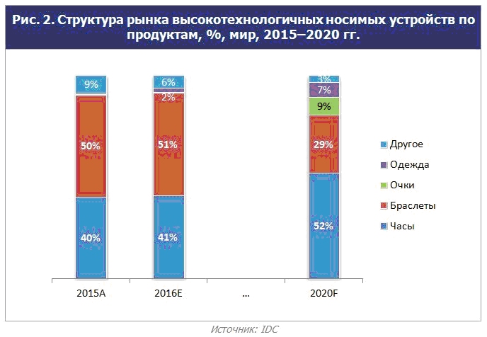Умный дом аксессуары. Умный дом устройства. Умный дом устройства. Рынок умных колонок. Объем рынка умных колонок.