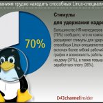    .   HR- (70%) ,         Linux-,           (37%),      (36%).