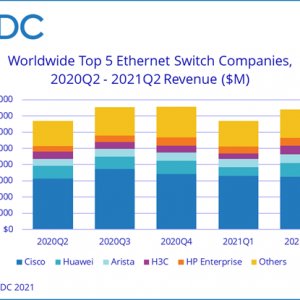 . -5    Ethernet-:   2 . 2020 - 2 . 2021 . ( .). : IDC